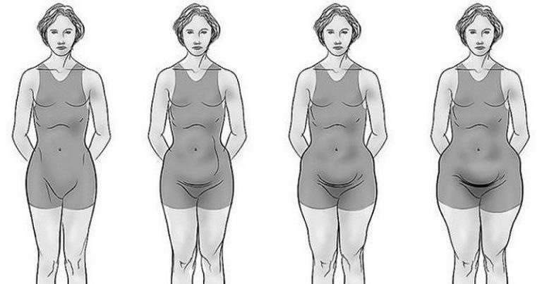 zaburzenia hormonów